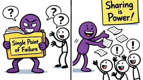 Split comic panel showing a character hoarding a folder labelled Single Point of Failure, then distributing papers to a group under the banner Sharing is Power.