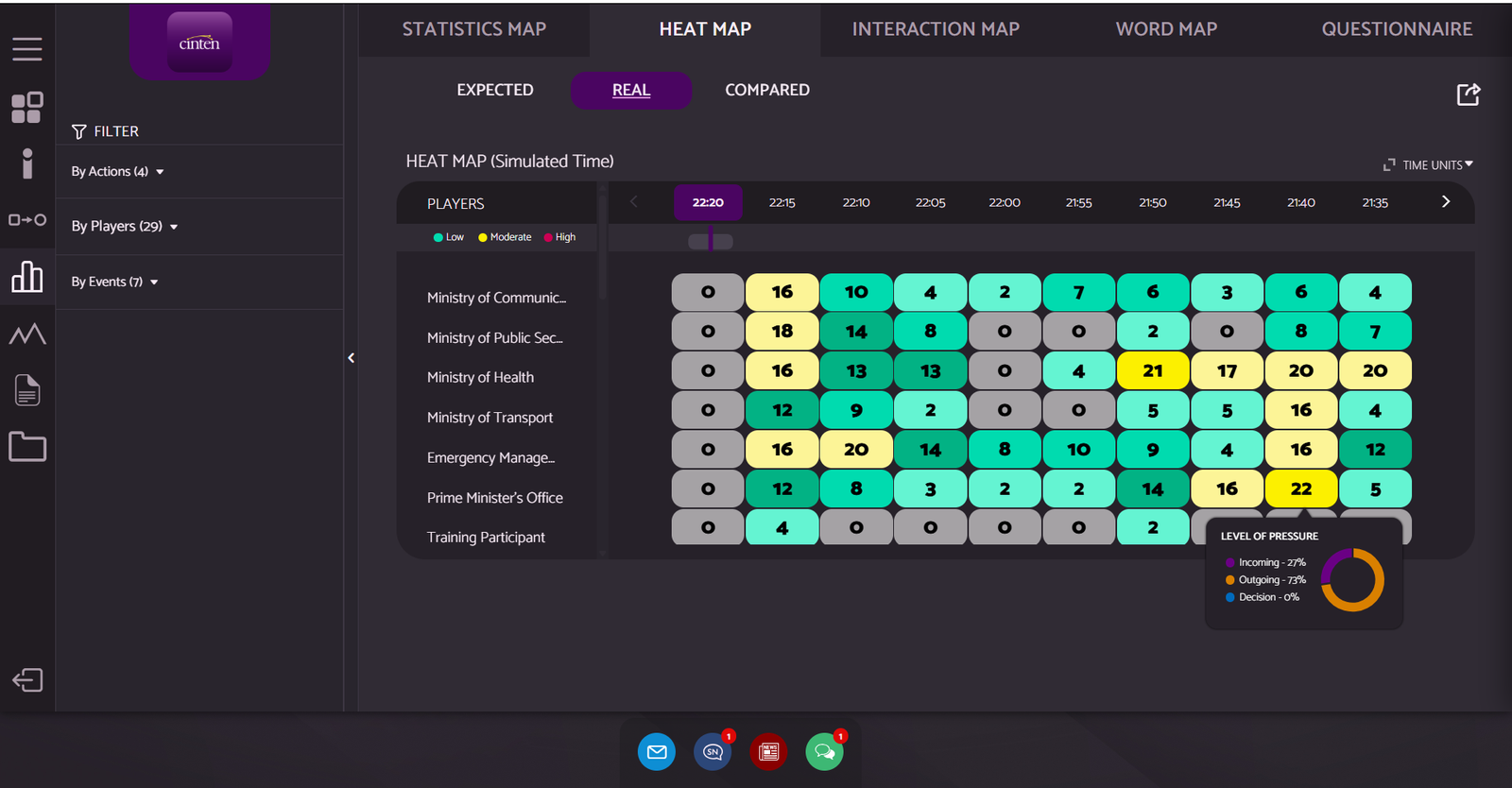 cinten heat map showing per-player activity intensity across time