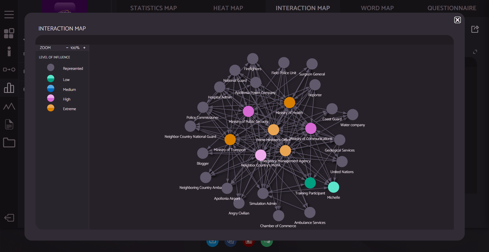Stakeholder interaction network graph