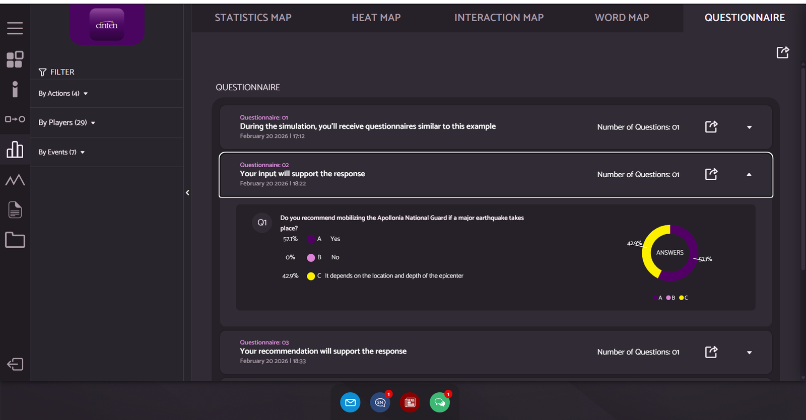 Questionnaire with answer distribution