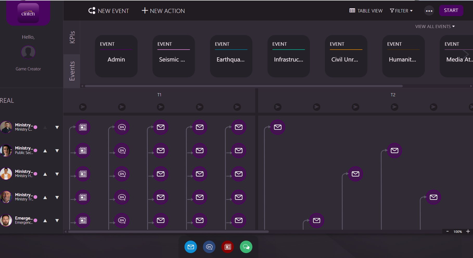 cinten scenario builder showing event timeline and stakeholder grid